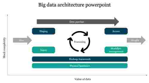 Big data architecture powerpoint